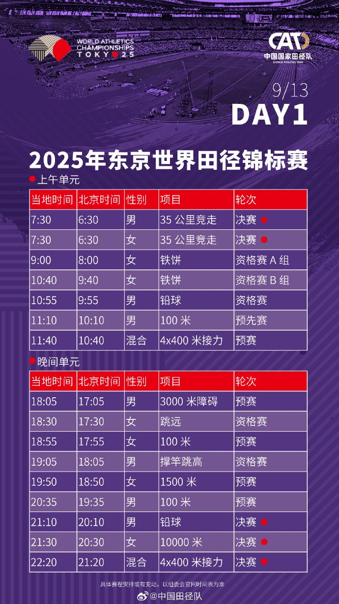 中国田径队73人出征东京世锦赛，9月13日开赛